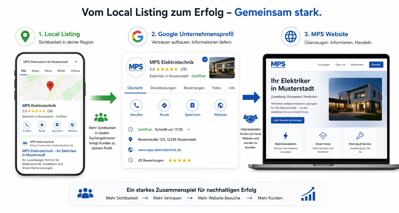Lokale SEO-Erstberatung